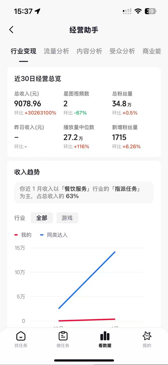 闲鱼引流-AI解压视频项目收益结构图：清晰展示收徒、商单、IP分润三路径对应单价与周期，强化可信度