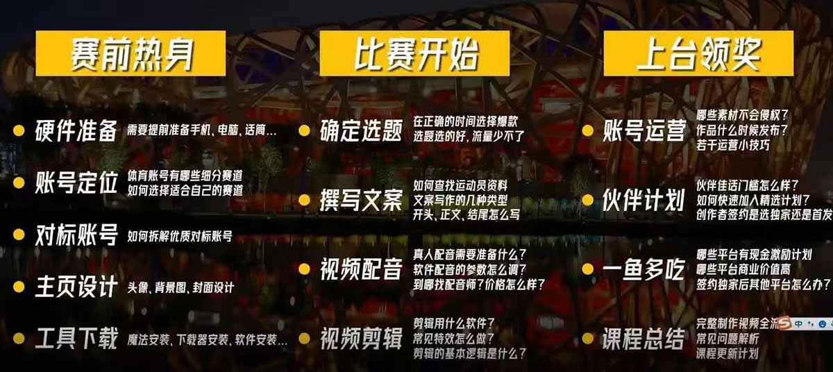 闲鱼引流-体育类抖音精选视频学员成果展示图，含多平台分发截图与收益增长曲线