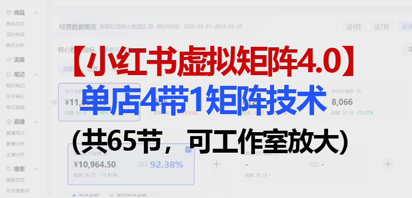 <a href="https://www.zdlhp.com/remen/9257.html" title="闲鱼" target="_blank">闲鱼</a>引流-小红书虚拟矩阵4.0单店四号协同架构示意图，含IP隔离与<a href="https://app-a873btcv2n0h.appmiaoda.com" title="AI" target="_blank">AI</a>发帖流程