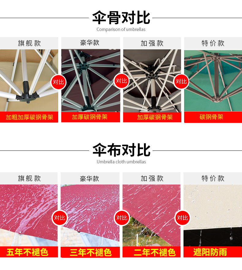 室外户外遮阳伞庭院伞花园太阳伞阳台露台大型罗马伞摆摊咖啡厅伞(图4)