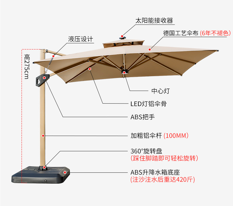 户外遮阳伞庭院带灯伞太阳能LED灯条室外别墅露台花园自动遥控开伞(图10)