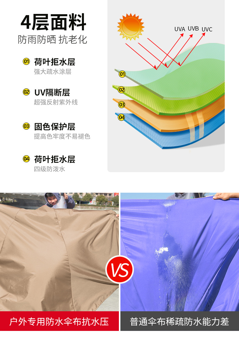 户外遮阳伞庭院带灯伞太阳能LED灯条室外别墅露台花园自动遥控开伞(图20)