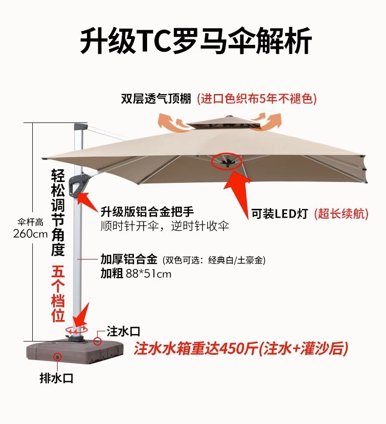户外遮阳伞庭院伞别墅露天花园大太阳伞棚商用摆摊室外罗马伞(图5)