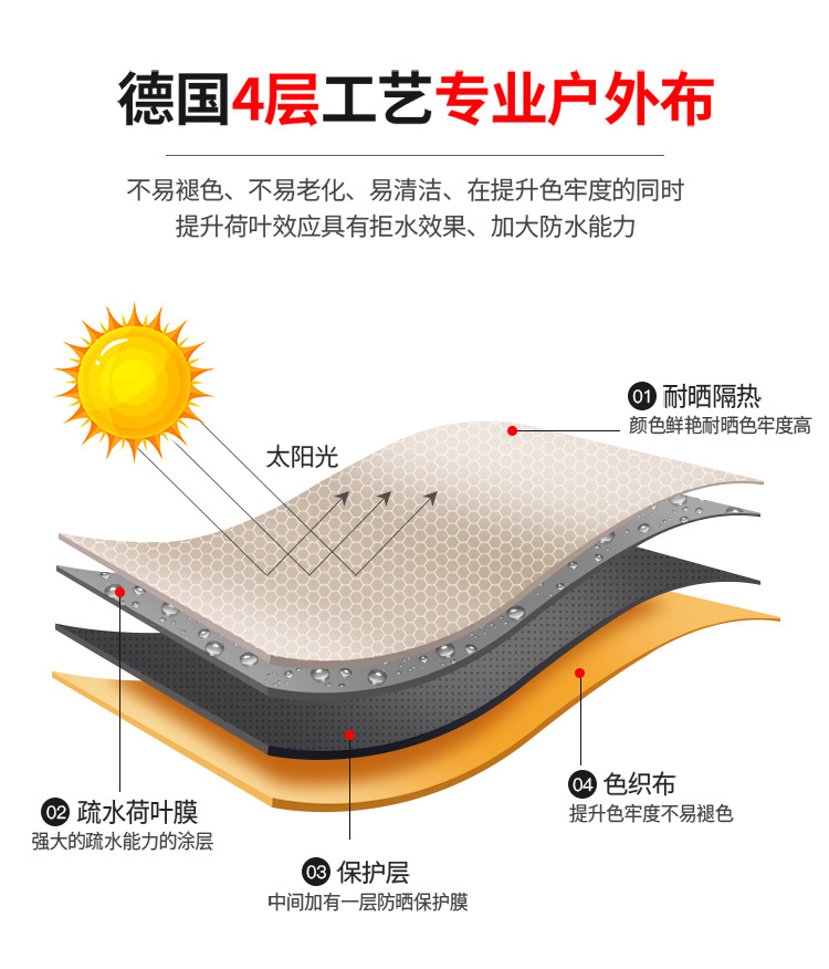 户外遮阳伞庭院伞别墅露天花园大太阳伞棚商用黛拉土豪金(图6)