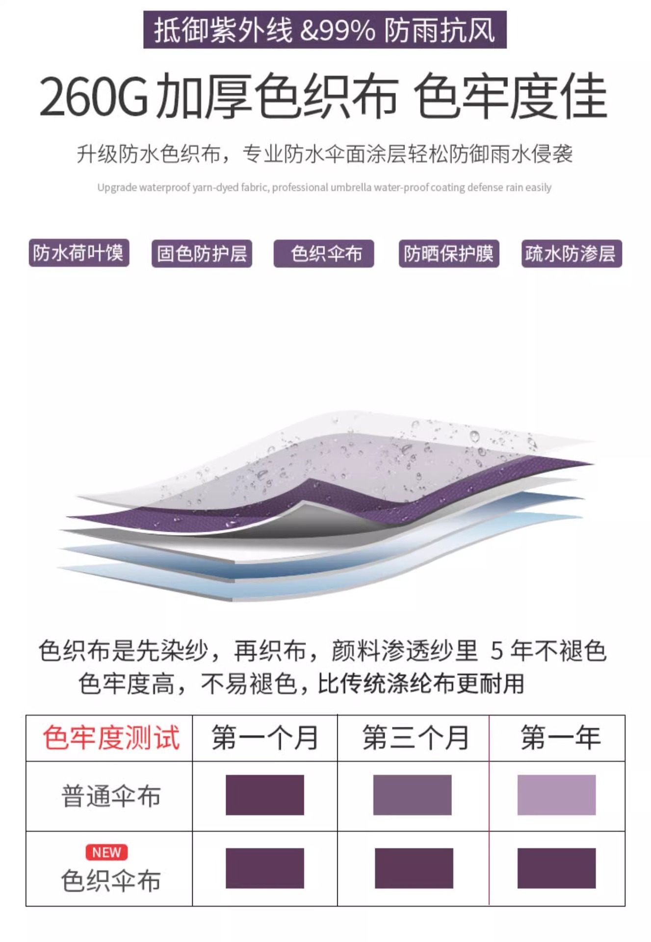 户外遮阳伞庭院伞别墅露天花园大太阳伞棚商用黛拉土豪金(图7)