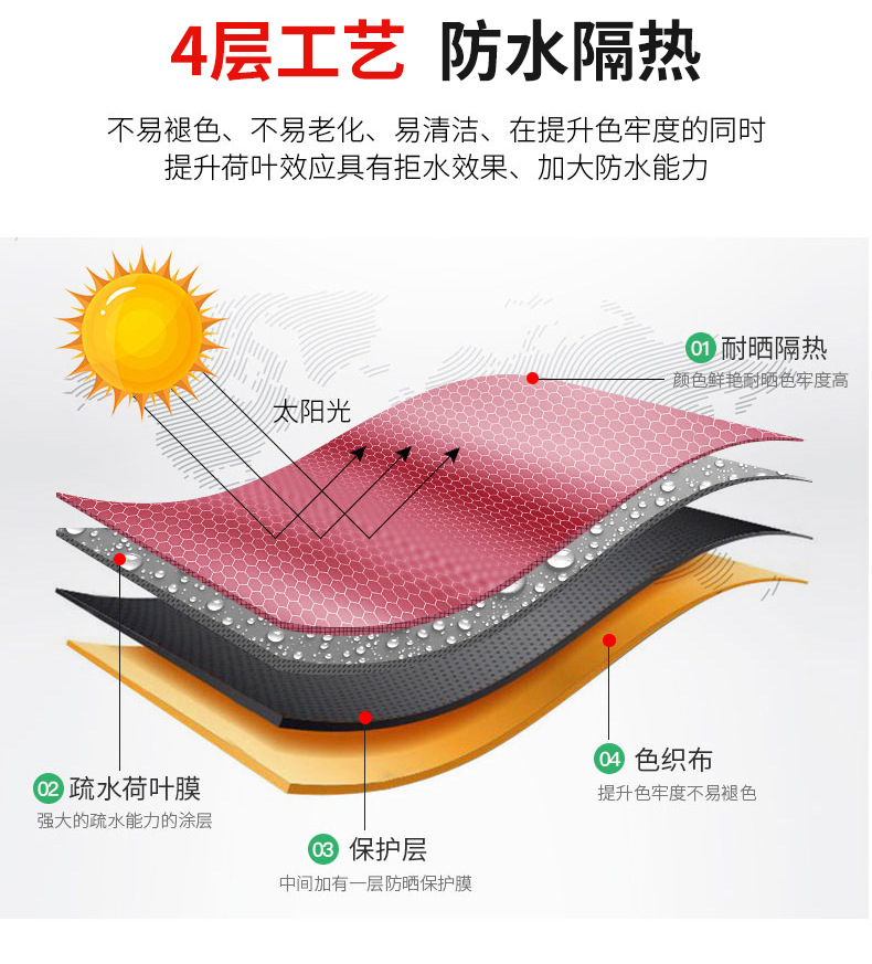 土耳其双杆琥珀金【100铝柱】【260色织布】露台伞沙滩伞大罗马伞方形(图10)