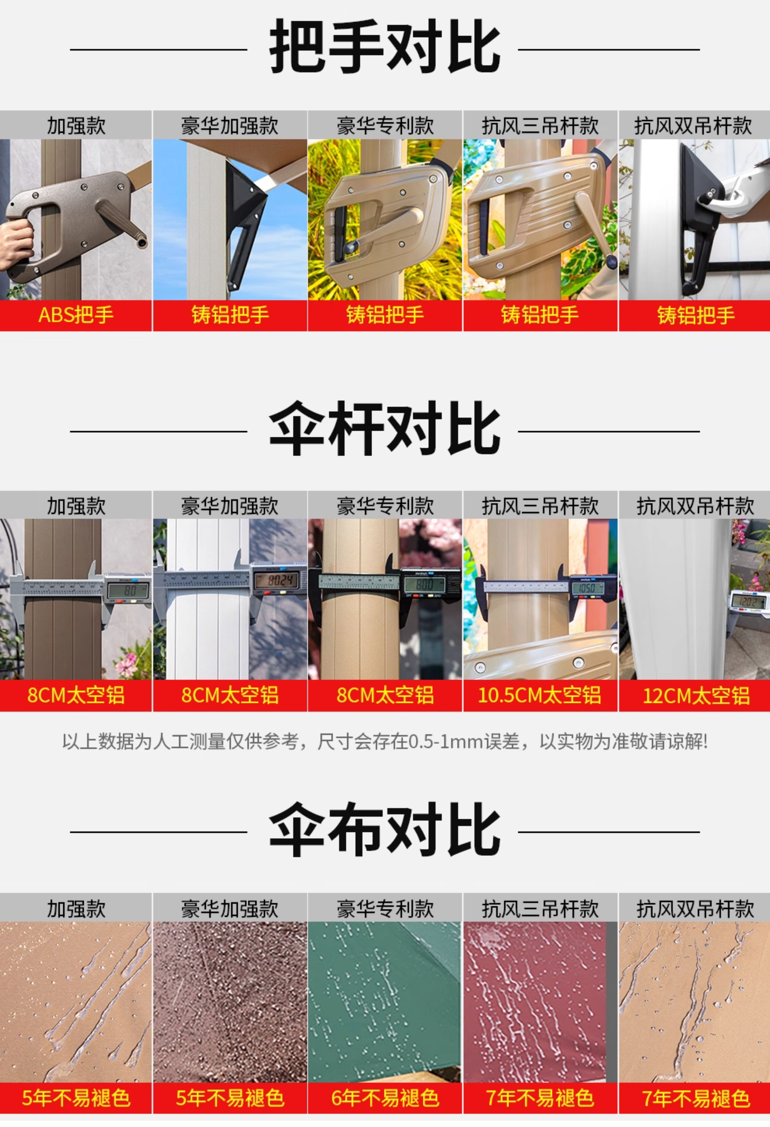 遮阳伞庭院伞别墅花园露台大太阳伞棚商铺摆摊室外罗马伞(图5)