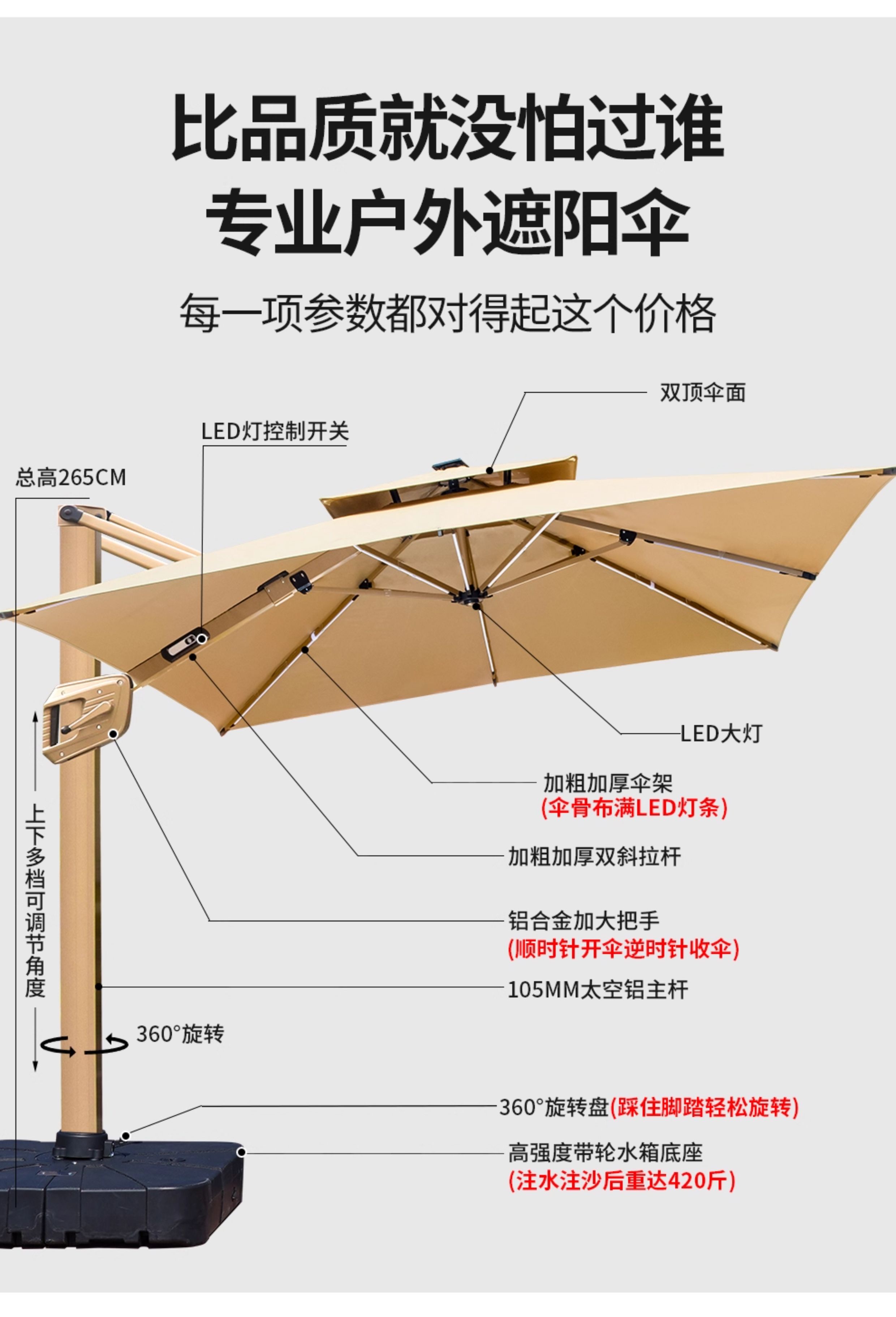 遮阳伞庭院伞别墅花园露台大太阳伞棚商铺摆摊室外罗马伞(图6)