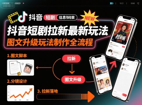 抖音短剧拉新最新玩法之图文升级玩法制作全流程,操作简单,0粉可做(图1) 抖音短剧拉新最新玩法之图文升级玩法制作全流程,操作简单,0粉可做(图1)