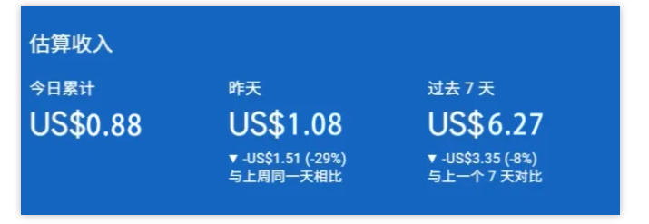 闲鱼引流-小淘出海站AdSense收益截图展示，真实记录海外网站变现成果