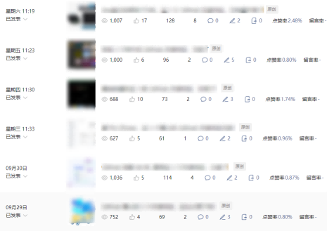 (图4) 闲鱼引流-公众号流量主文章阅读数据与收益表现分析