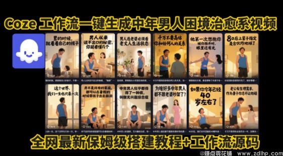(图1) 闲鱼引流-Coze一键生成中年男性生存困境高传播图文视频工作流界面实操截图,含主题输入框与自动生成结果预览