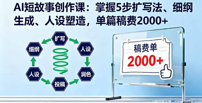 闲鱼引流-AI短篇小说写作课程封面图，展示智能创作全流程