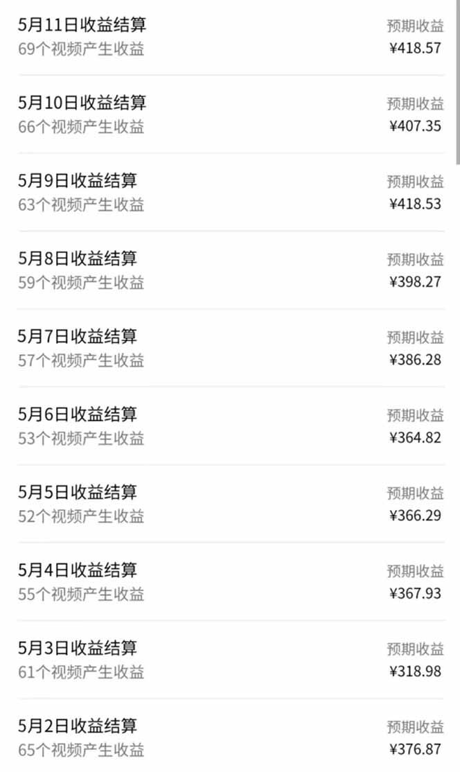 (图3) 闲鱼引流-视频号后台收益截图实证单日分成收入527.3元及7日趋势增长曲线