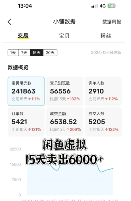 (图2) 闲鱼引流实操教程配图