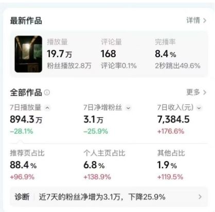 闲鱼引流-日式情感短视频内容变现实战教学，掌握变现技巧