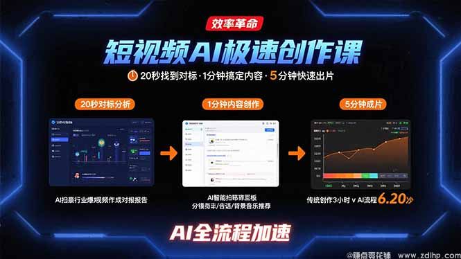 (图1) 闲鱼引流-AI短视频制作教学流程图解