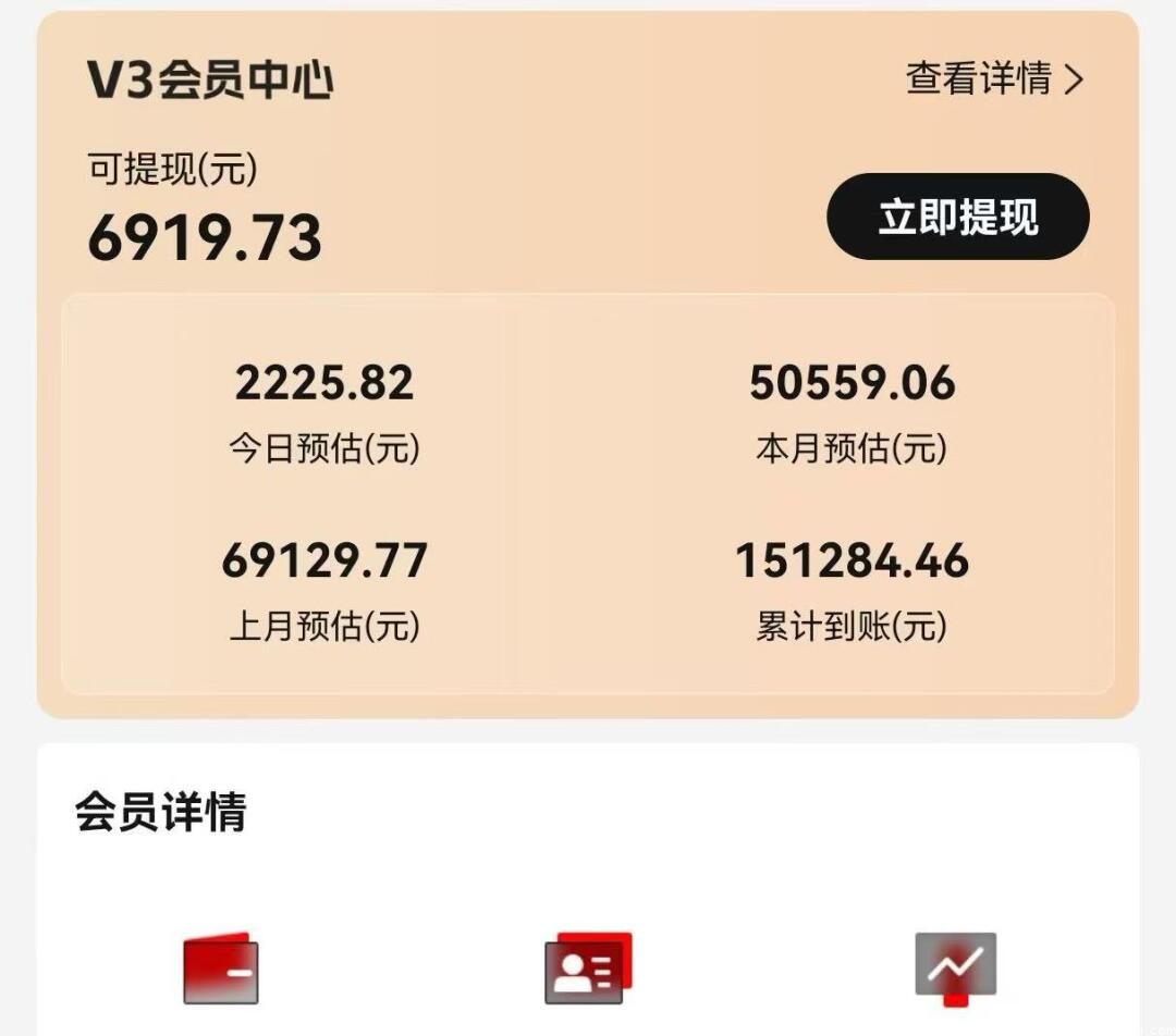 (图4) 闲鱼引流-短剧挂载带来的收益增长趋势图
