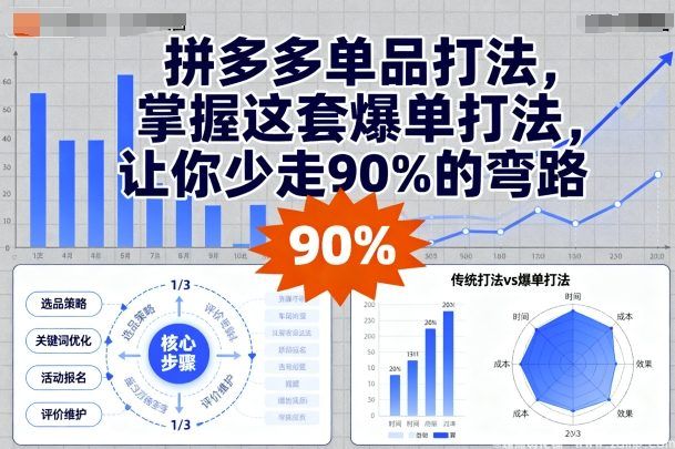 (图1) 闲鱼引流-拼多多单品打法,掌握这套爆单打法,让你少走90%的弯路