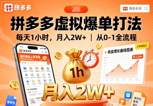 (图1) 闲鱼引流-拼多多虚拟爆单打法,每天1小时,月入2W+,从0-1全流程