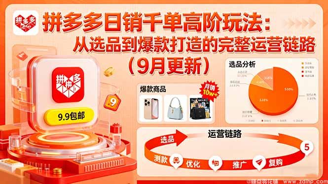 闲鱼引流实操教程配图