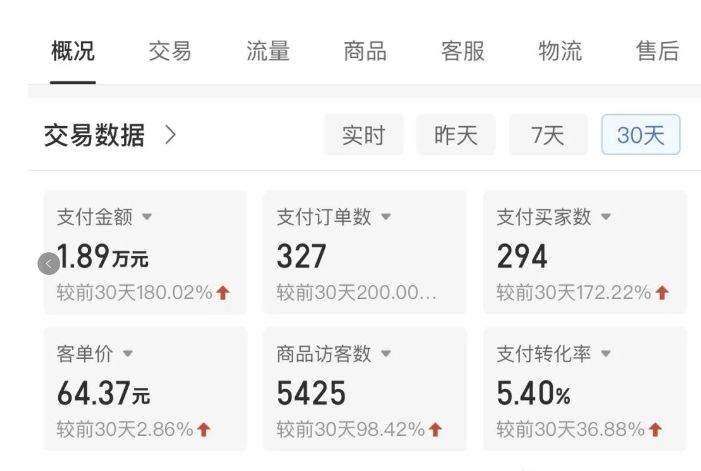 闲鱼引流实操教程配图