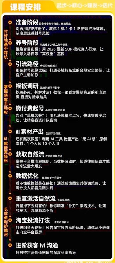 闲鱼引流-闲鱼矩阵全流程教学体系：12节系统课覆盖养号、投流、AI制图、自然流激活与长效复盘