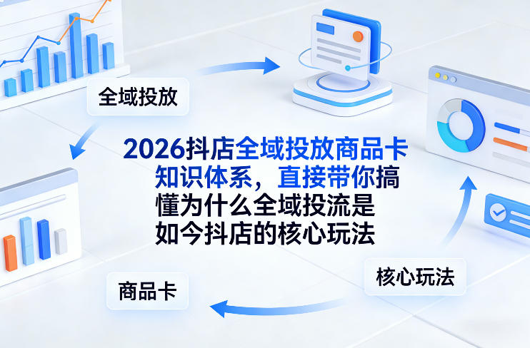 (图1) 闲鱼引流-2026抖音小店全域商品卡投流课程知识图谱与核心模块可视化示意图