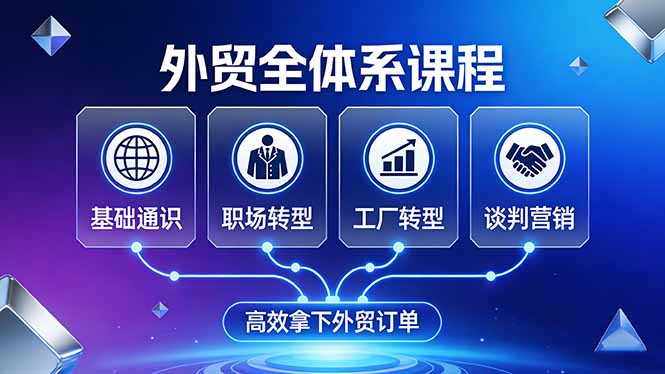 闲鱼引流-外贸全体系课程封面图：涵盖职场转型、工厂出海、谈判成交与全域营销四大模块
