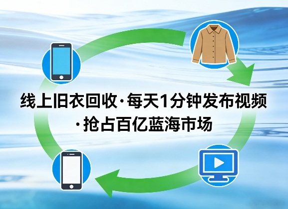 (图1) 闲鱼引流-线上旧衣回收轻创业项目实拍图:智能预约界面+居民打包旧衣场景,突出便捷性与环保价值