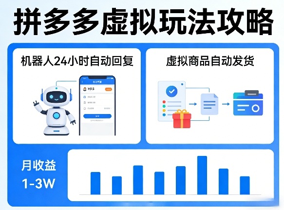 0成本启动！拼多多虚拟商品自动回复发货玩法，新手7天掌握月入1-3万元