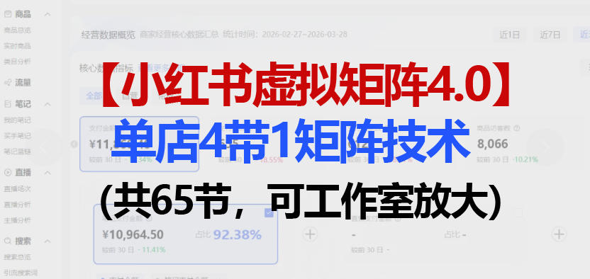 <a href="https://www.zdlhp.com/remen/9257.html" title="闲鱼" target="_blank">闲鱼</a>引流-小红书虚拟矩阵4.0系统架构图：单店联动4个账号实现流量闭环与自动分发