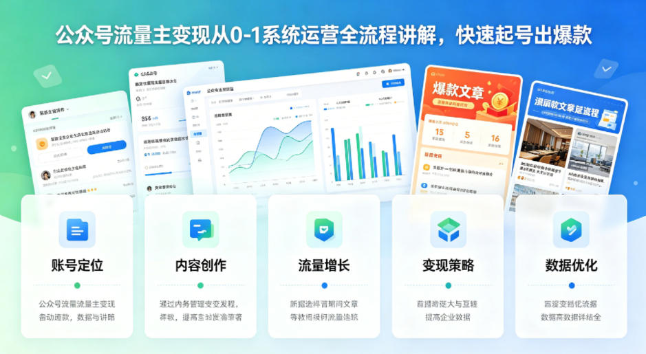 <a href="https://www.zdlhp.com/remen/9257.html" title="闲鱼" target="_blank">闲鱼</a>引流-公众号流量主开通流程示意图：展示实名认证、粉丝达标、后台开启三步操作界面