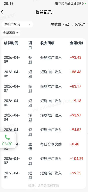 闲鱼引流-快手短剧广告收益后台数据看板显示7日累计收益2173.8元及单集广告点击率28.6%