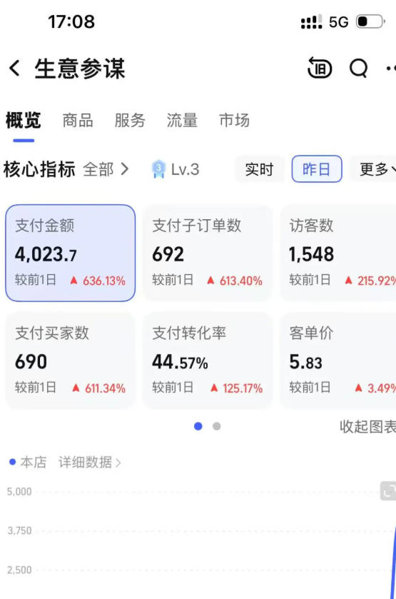 闲鱼引流-AI生成虚拟商品主图与标题示例，含合规关键词标注和平台审核通过标识