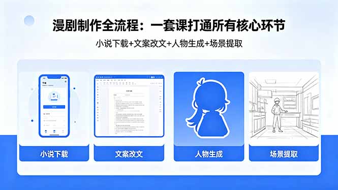 <a href="https://www.zdlhp.com/remen/9257.html" title="闲鱼" target="_blank">闲鱼</a>引流-海哥漫剧课程封面图：AI生成人物+动态场景+配音流程可视化教学界面