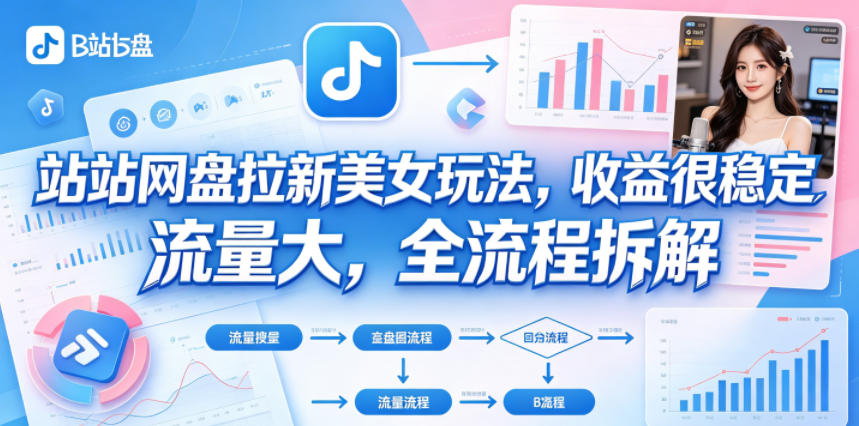 (图1) <a href="https://www.zdlhp.com/remen/9257.html" title="闲鱼" target="_blank">闲鱼</a>引流-B站网盘拉新美女人设矩阵运营流程图解,含选题库、封面模板与私域承接路径