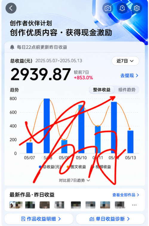 (图2) 闲鱼引流-抖音创作者伙伴计划实操手册与每日热点信息差工作流图解,含24万粉账号真实执行案例