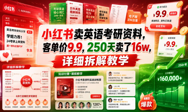 (图1) <a href="https://www.zdlhp.com/remen/9257.html" title="闲鱼" target="_blank">闲鱼</a>引流-小红书英语考研资料项目实操截图:9.9元资料包详情页与后台成交数据看板