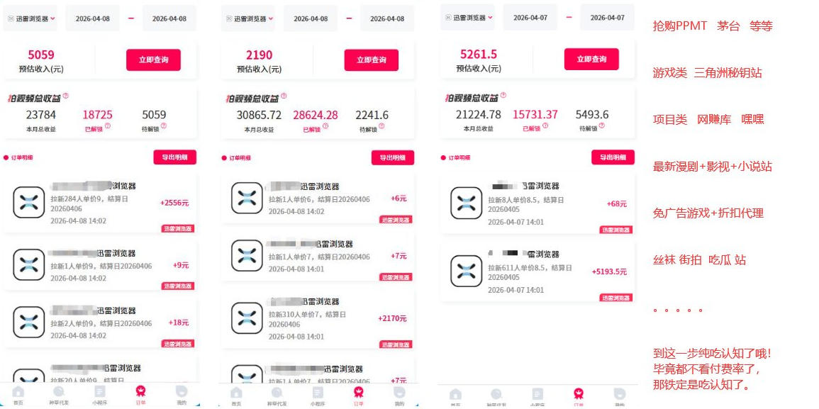 (图2) 闲鱼引流-迅雷浏览器2.0后台实时数据看板截图,展示7日拉新人数、结算金额及地域分布热力图