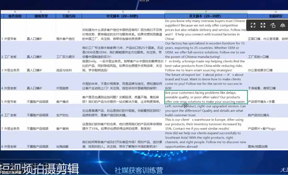 (图2) 闲鱼引流-外贸社媒获客训练营后台实操截图:展示AI批量生成英文短视频脚本及自动发布至多个LinkedIn账号界面