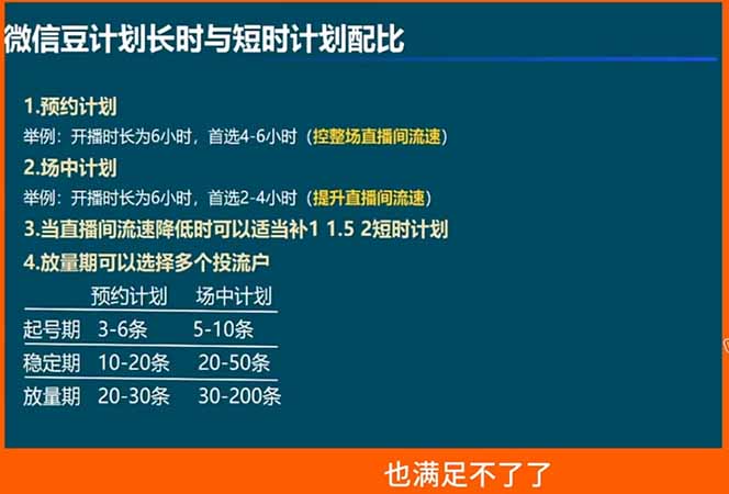 (图2) 闲鱼引流-视频号付费投流实战课学员效果对比图,展示控成本策略下ROI提升至3.2的实测数据截图