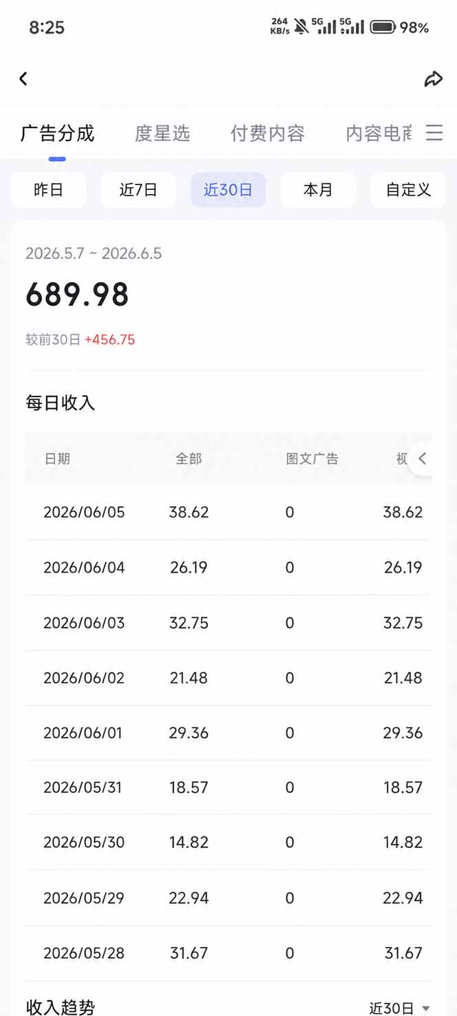 闲鱼引流-私域转化漏斗图：播放→点击→留资→加微→成交全链路数据追踪
