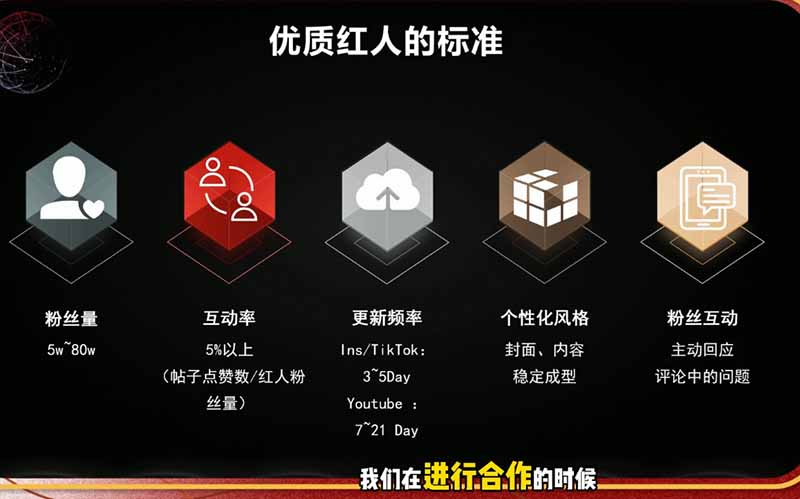 (图2) 闲鱼引流-Dennis课程实录截图:TikTok算法权重热力图与红人分级评估仪表盘界面