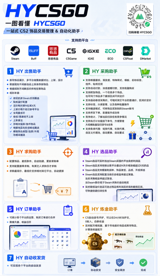 闲鱼引流-学员收益看板截图显示不同起始时间用户的累计收益曲线与矩阵规模增长趋势