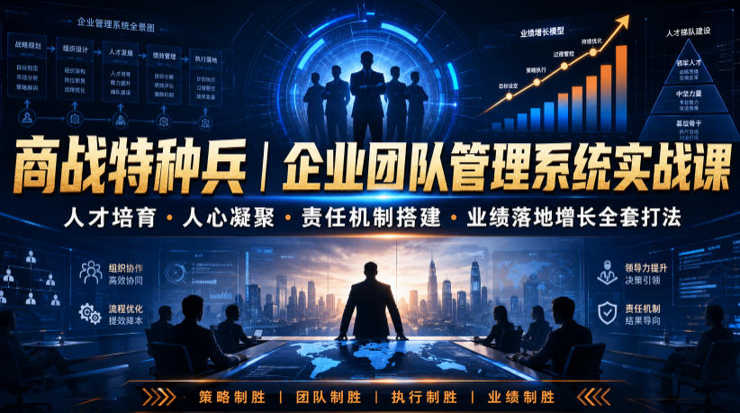 0成本搭建企业团队管理系统！3步实现人才培育、人心凝聚与业绩增长
