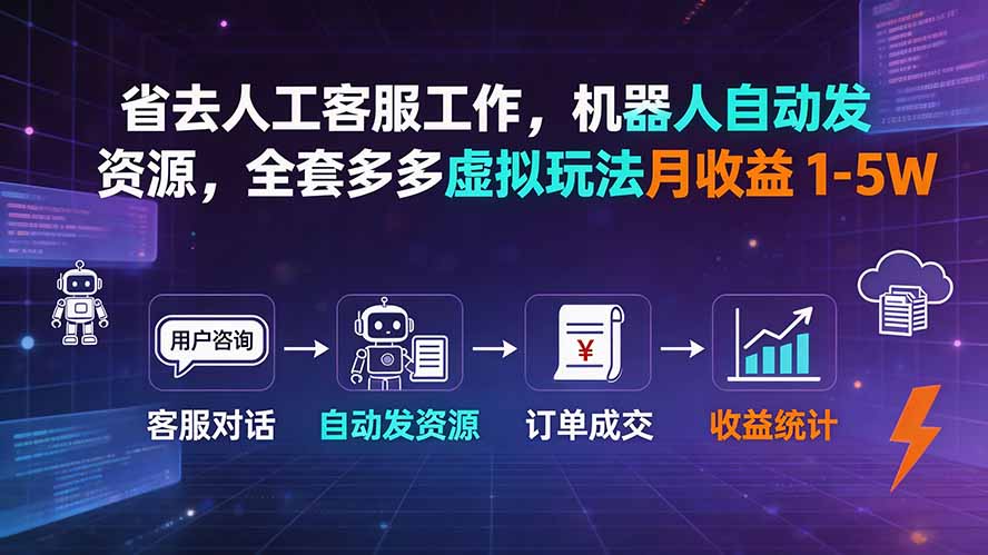 <a href="https://www.zdlhp.com/remen/9257.html" title="闲鱼" target="_blank">闲鱼</a>引流-拼多多虚拟电商项目实操界面截图，展示自动发货后台与订单收益看板
