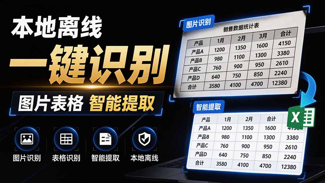 (图2) 闲鱼引流-表格提取软件操作流程图:导入图片-识别预览-导出Excel三步完成