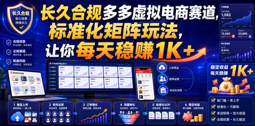 (图1) <a href="https://www.zdlhp.com/remen/9257.html" title="闲鱼" target="_blank">闲鱼</a>引流-拼多多虚拟电商矩阵项目实操界面截图,展示多店铺后台管理与自动发货状态