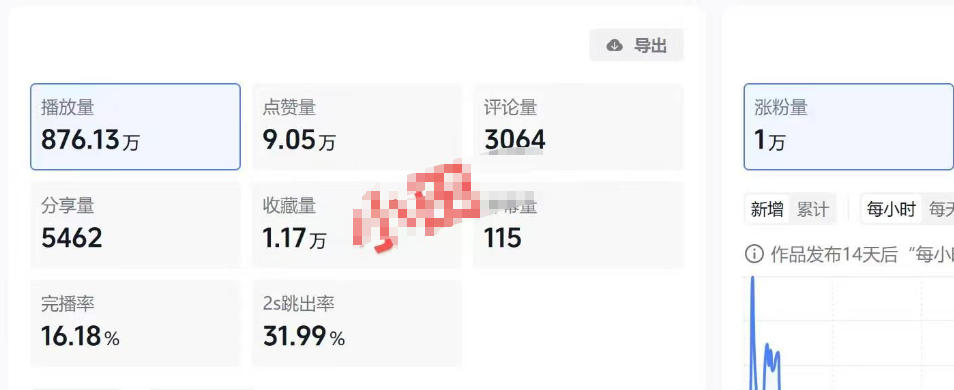 (图3) 闲鱼引流-抖音伙伴计划收益明细截图含月度播放量与对应补贴金额可视化图表